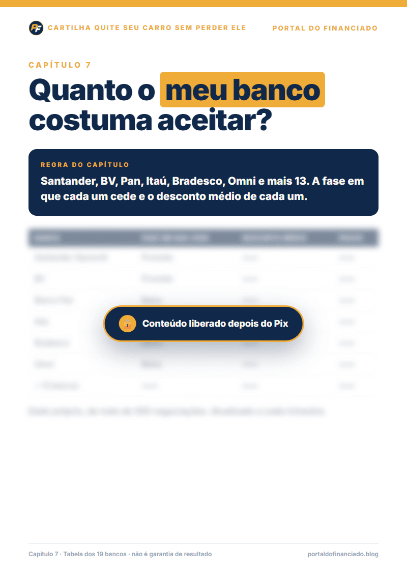Quanto o meu banco aceita?